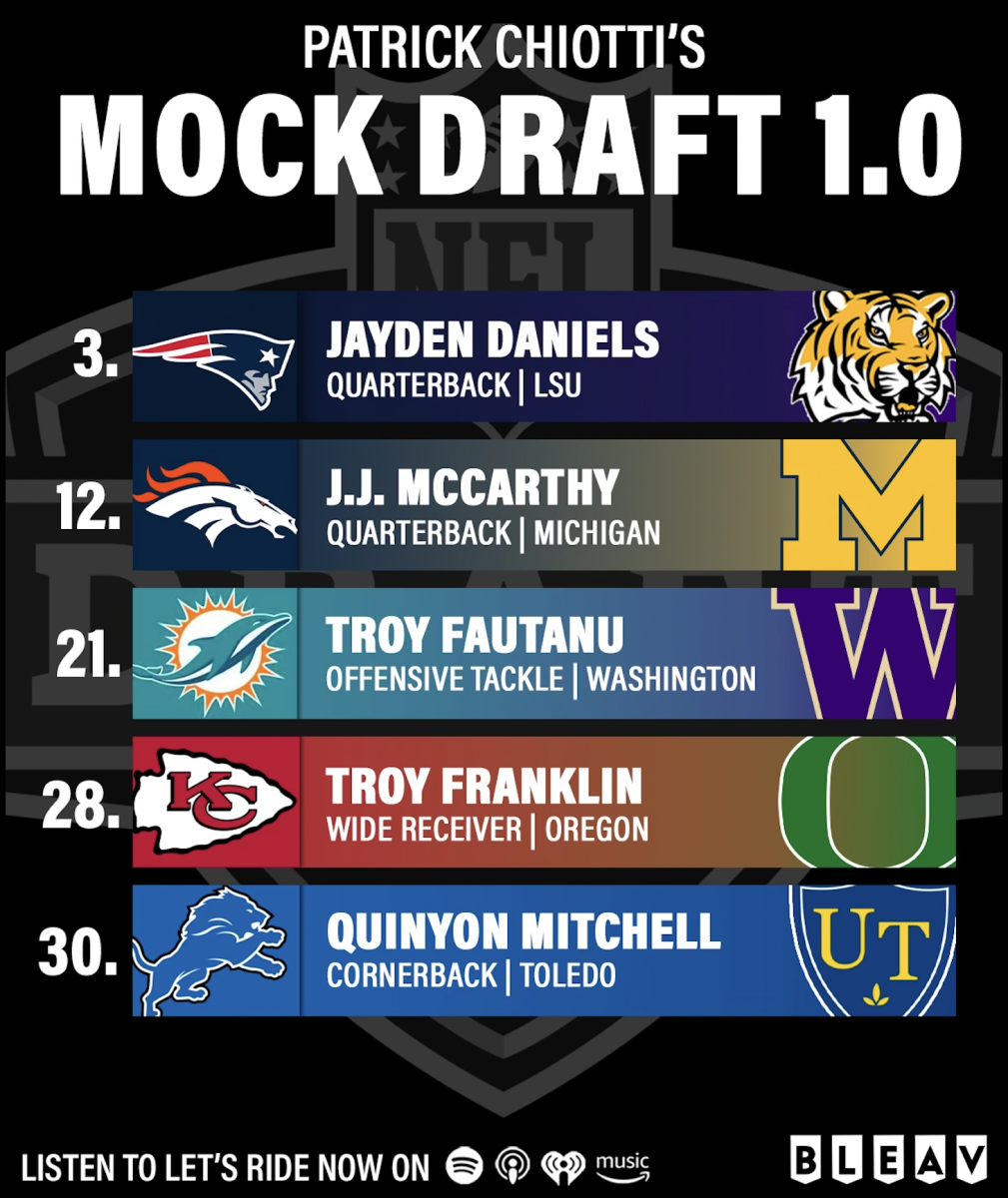 A Detailed Look into the 2024 NFL Mock Draft Trends, Trades, and Team