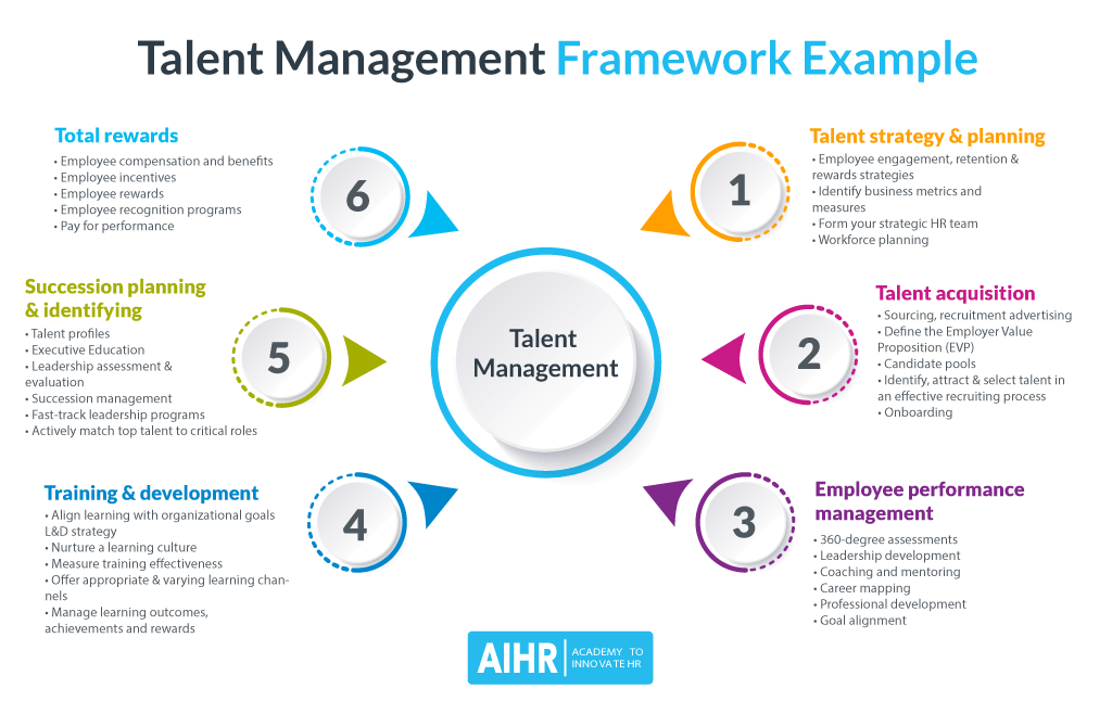 Designing the Future: How Companies Can Attract the Next Wave of Talent