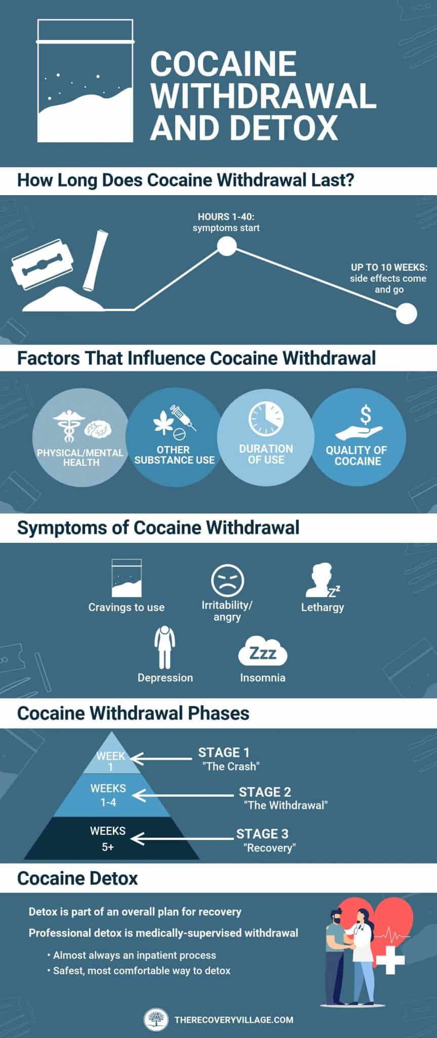 Rising Above the Storm: The Inspirational Journey of Overcoming Cocaine Withdrawal