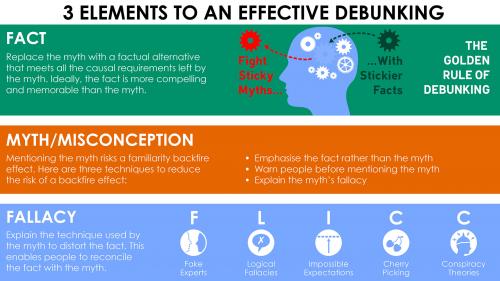 The Myth of 110%: Unpacking the Overachievement Fallacy