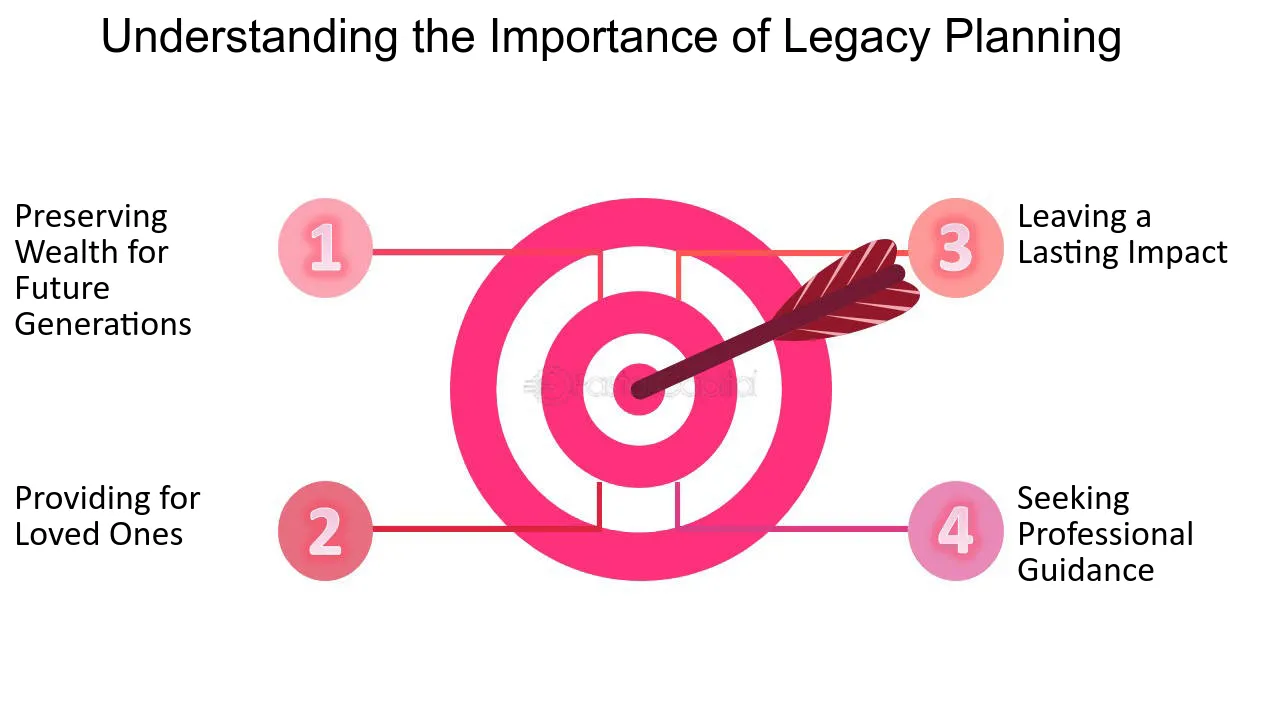 Navigating Love and Legacy: The Complexities of Relationships and Estate Planning