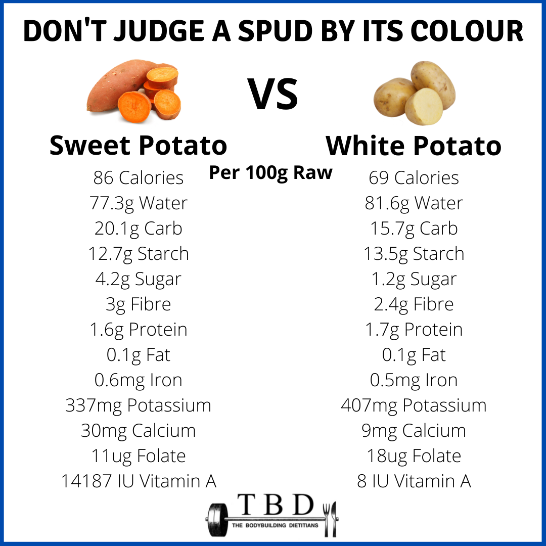 Sweet vs. Regular Potatoes: Unearthing the Healthiest Spud