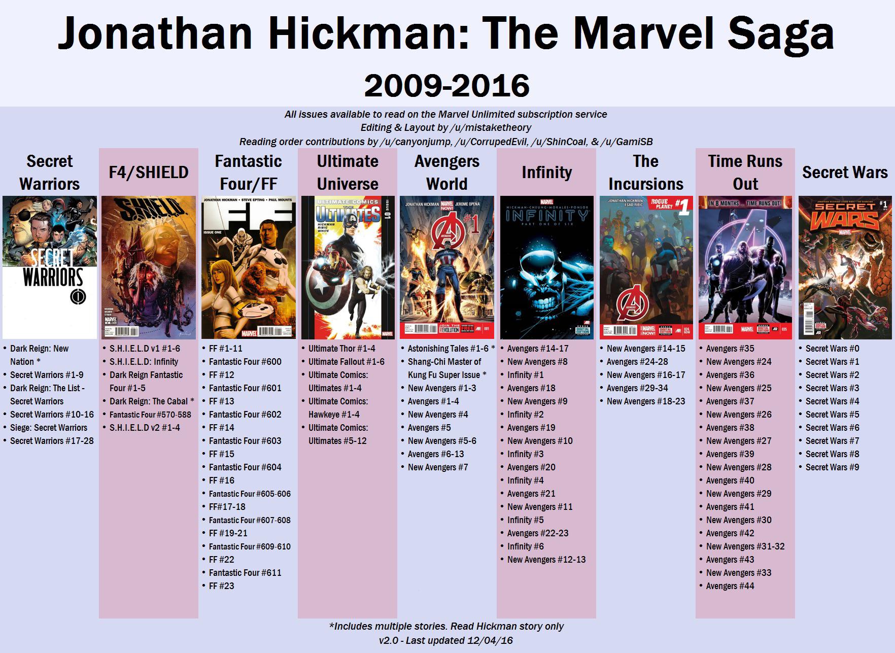 27 Marvel Secrets You Need to Know: A Must-Watch Guide!