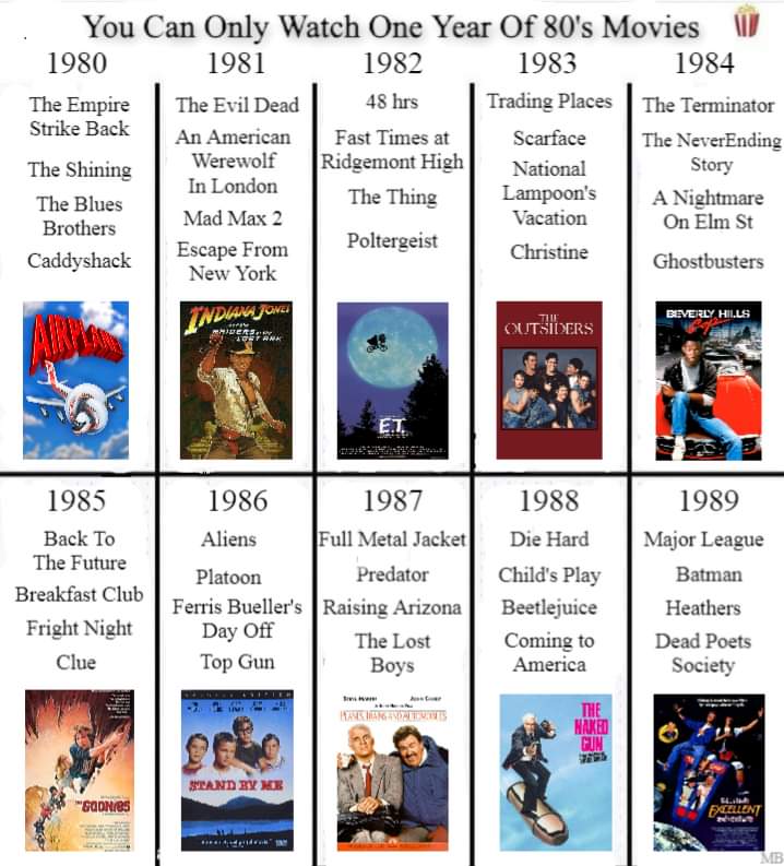 Can You Name These Iconic ’80s Movies from Just One Image? Can You Name These Iconic ’80s Movies from Just One Image?