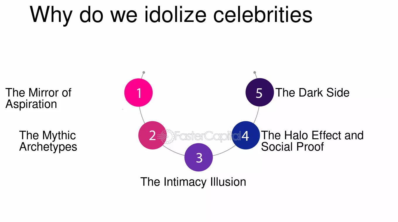 Exploring the Allure of Celebrity Worship: Why We Idolize Stars in a Digital Age